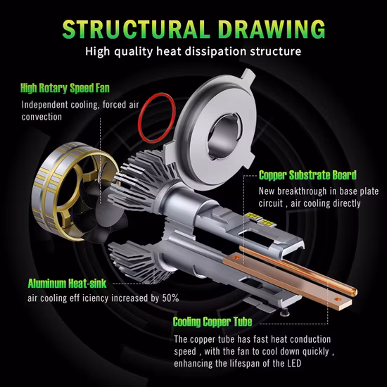 Car Headlight Lamp LED Auto Light H1 H3 H4 H7 9004 9005 9006 Bulb Lamp